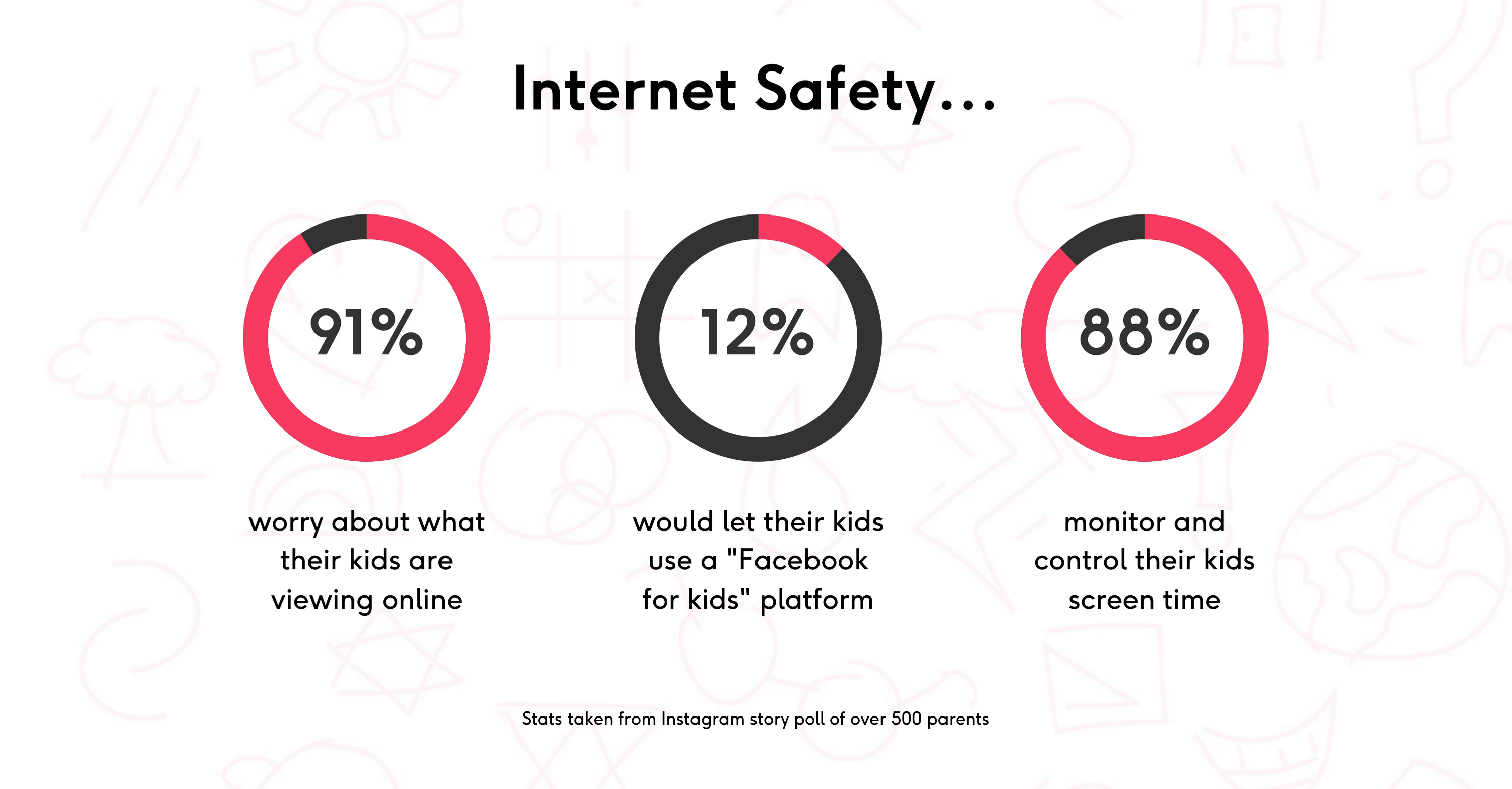 Online safety Top Things To Do DOWTK